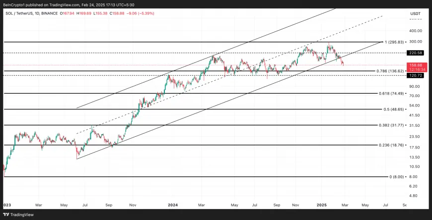 Solana (SOL) Faces Downward Pressure as Market Trends Shift; Potential Price Recovery or Further Decline Looms