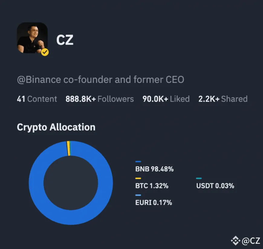 BROCCOLI Coin Surges 33% as CZ Hints at Future Engagement Despite BNB's Ongoing Market Challenges