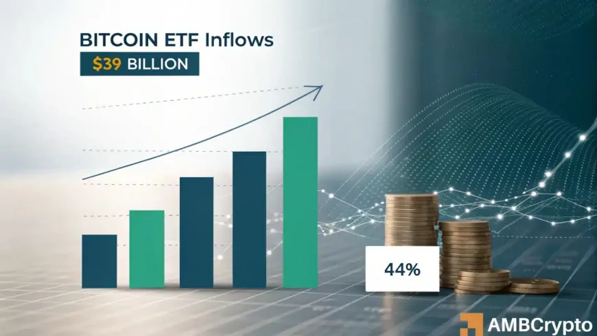 Bitcoin ETF: Only 44% investors want ‘long-term capital appreciation' – Report