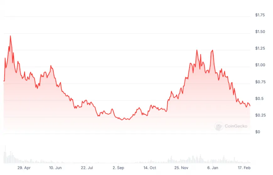 Ethena Secures $100M for New Blockchain and TradFi Stablecoin