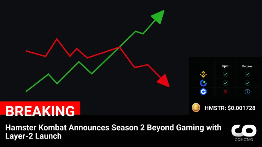 Hamster Kombat Announces Season 2 Beyond Gaming with Layer-2 Launch

?Coin:
Hamster Kombat ( $HMSTR ) $0.001728