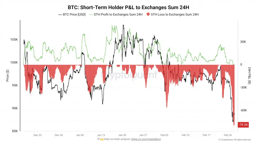 Bitcoin Investors Dump $7 Billion as BTC Price Crashes Below $90K