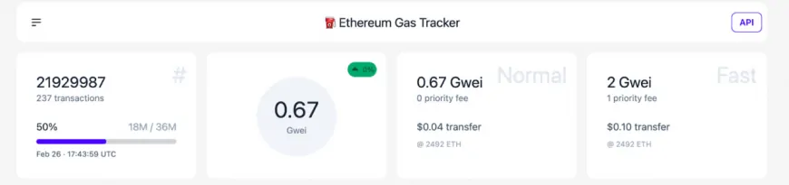 Why Are Ethereum Gas Fee so Low Right Now?