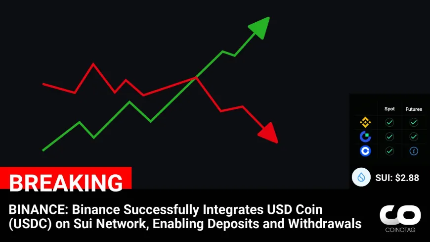 BINANCE: Binance Successfully Integrates USD Coin (USDC) on Sui Network, Enabling Deposits and Withdrawals

?Coin:
Sui ( $SUI ) $2.88