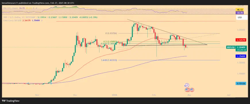 XRP, LINK, and SHIB Struggle: Will Prices Rebound or Drop Further?