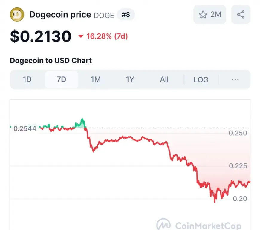 Cardano (ADA) and DTX Exchange (DTX) Could Lead Utility Season in 2025, But Will DOGE Survive?