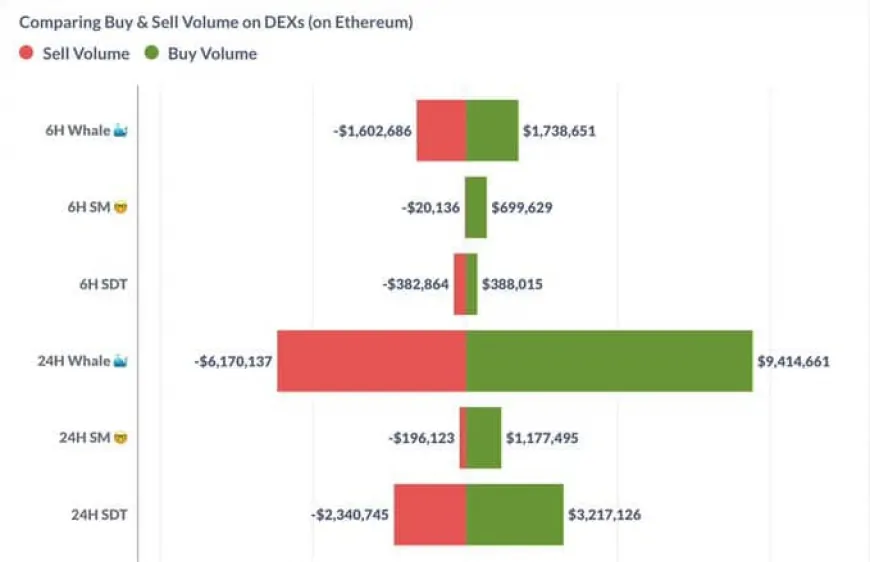 Potential Recovery Signals for Ethereum as Whales Accumulate and Market Volatility Stabilizes