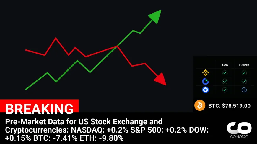 Pre-Market Data for US Stock Exchange and Cryptocurrencies:
NASDAQ: +0.2%
S&P 500: +0.2%
DOW: +0.15%
BTC: -7.41%
ETH: -9.80%

?Coin:
BTC ( $BTC ) $78,519.00
ETH ( $ETH ) $2,083.68