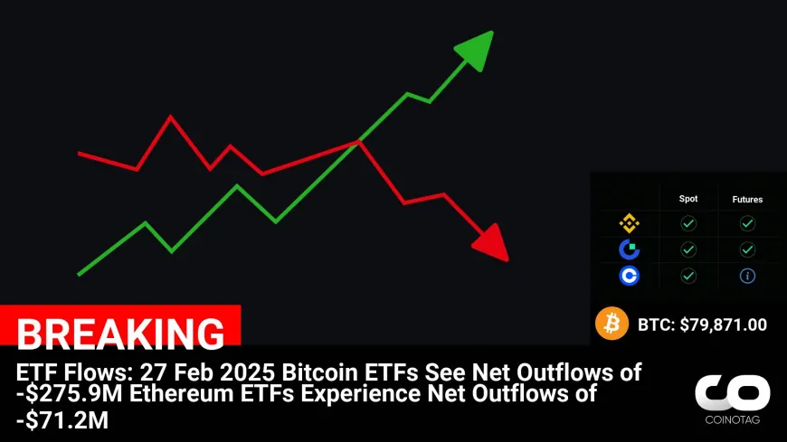 ETF Flows: 27 Feb 2025
Bitcoin ETFs See Net Outflows of -$275.9M
Ethereum ETFs Experience Net Outflows of -$71.2M

?Coin:
Bitcoin ( $BTC ) $79,871.00
Ethereum ( $ETH ) $2,124.46