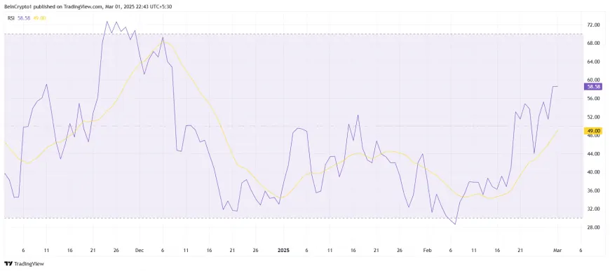 Celestia (TIA) Targets $5.00 Amid Strong RSI, But Market Pressures Could Affect Breakout Potential