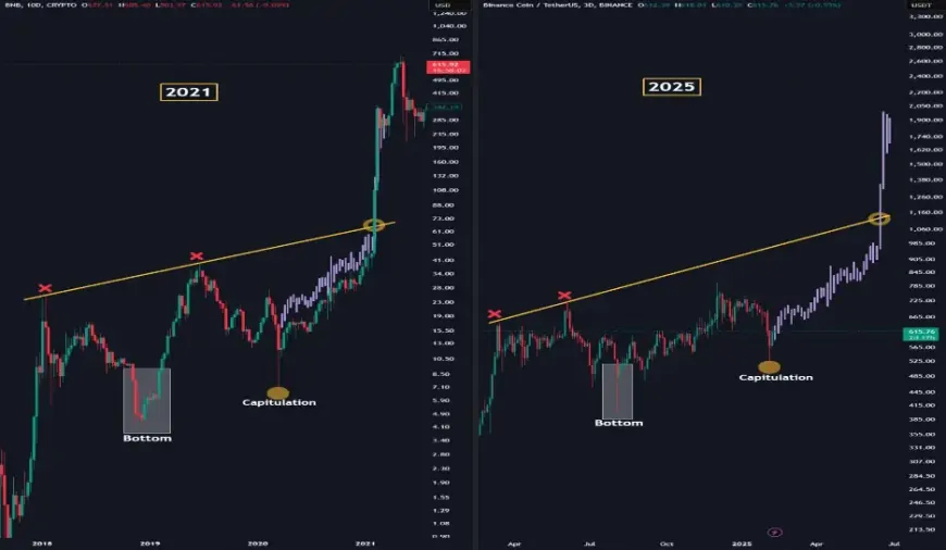 Binance Coin Price Prediction: BNB Still on Track for $1000 as This Crypto Prepares to Pump 38x