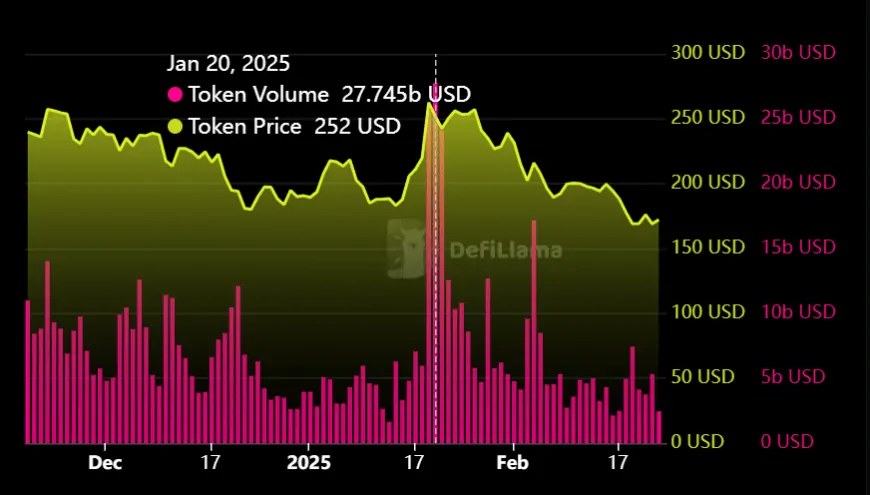 Can 250 Million USDC Boost Solana's Recovery Potential Amidst Market Struggles?