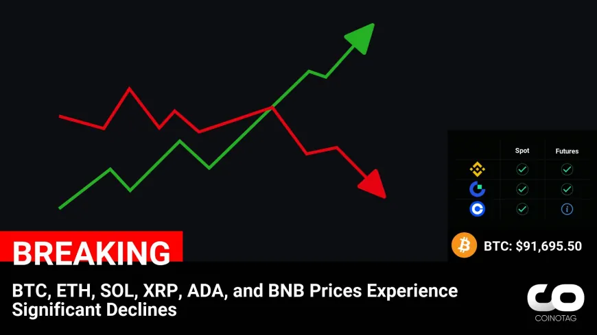 BTC, ETH, SOL, XRP, ADA, and BNB Prices Experience Significant Declines

?Coin:
BTC ( $BTC ) $91,695.50
ETH ( $ETH ) $2,371.25
SOL ( $SOL ) $161.75
XRP ( $XRP ) $2.66
ADA ( $ADA ) $1.00
BNB ( $BNB ) $601.00