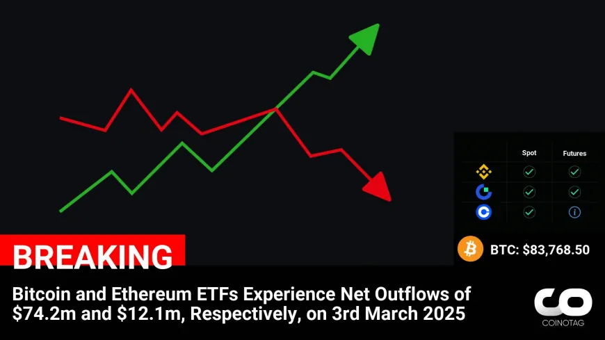 Bitcoin and Ethereum ETFs Experience Net Outflows of $74.2m and $12.1m, Respectively, on 3rd March 2025

?Coin:
Bitcoin ( $BTC ) $83,768.50
Ethereum ( $ETH ) $2,092.17