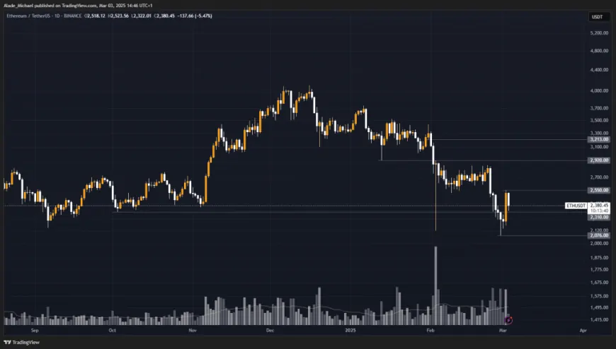 ETHEREUM PRICE ANALYSIS & PREDICTION (March 3) – ETH Under Recovery as it Gathers Momentum For a Big Crash, Will $2k Hold?