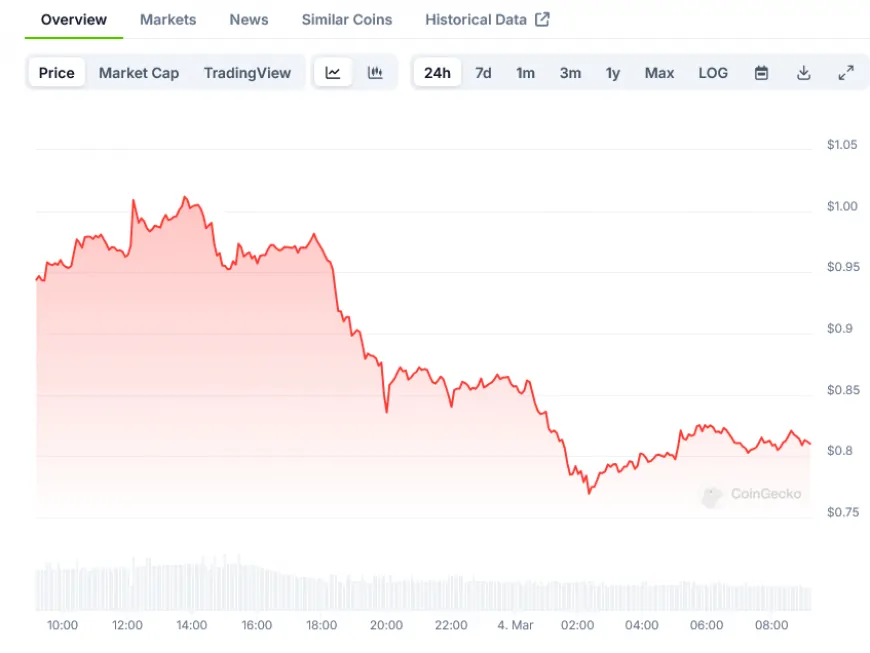 Cardano (ADA) Price: Rockets 80% Higher After US Government Recognition