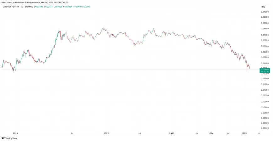 Ethereum's Recent Price Decline Suggests Key Support Levels to Monitor Amid Increased Selling Pressure