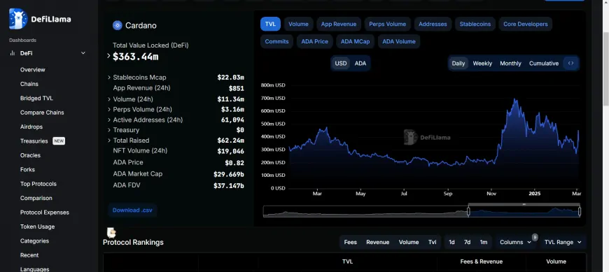 Cameron Winklevoss and Brian Armstrong Discuss Cardano's Potential Role as a U.S. National Crypto Reserve Asset