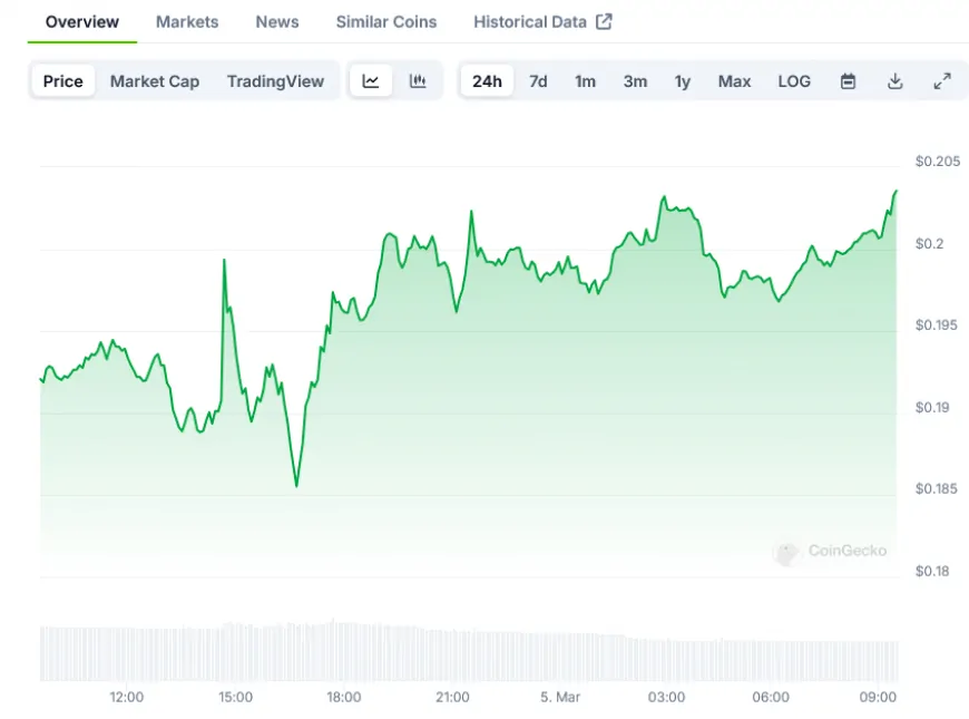 Dogecoin (DOGE) Price: ETF Filing Signals Expanding Horizon for Crypto Investments