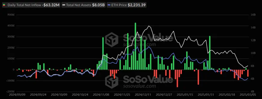 Can Arbitrum (ARB) Find a Path to Recovery After Recent Decline Following Robinhood Listing?