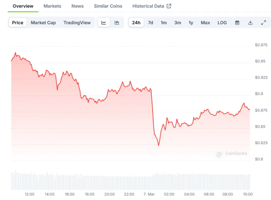 Cardano (ADA) Price: Technical Analysis Shows Approach to Key $0.87 Resistance Level