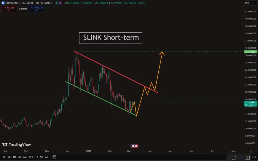 Chainlink (LINK) Price Outlook: Potential Breakout Signals and Influencing Factors to Consider