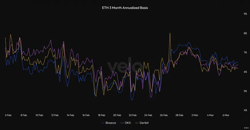 Could Diminishing CME ETH Yield Contribute to Recent Outflows from Ethereum ETFs?