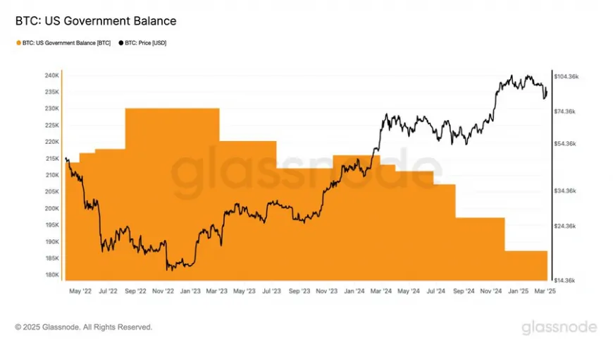 U.S. Authorities' BTC Holdings Raise Questions About Bitcoin's Future Following Trump's Crypto Summit