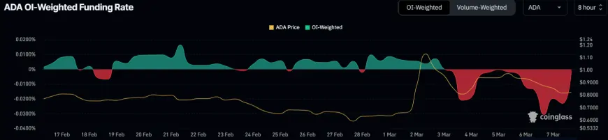 Cardano Faces Price Challenges but Traders Eye Potential Recovery as Funding Rates Turn Positive