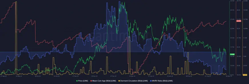 Chainlink Accumulation Trends Suggest Potential for Price Reversal Amid Mixed Market Signals