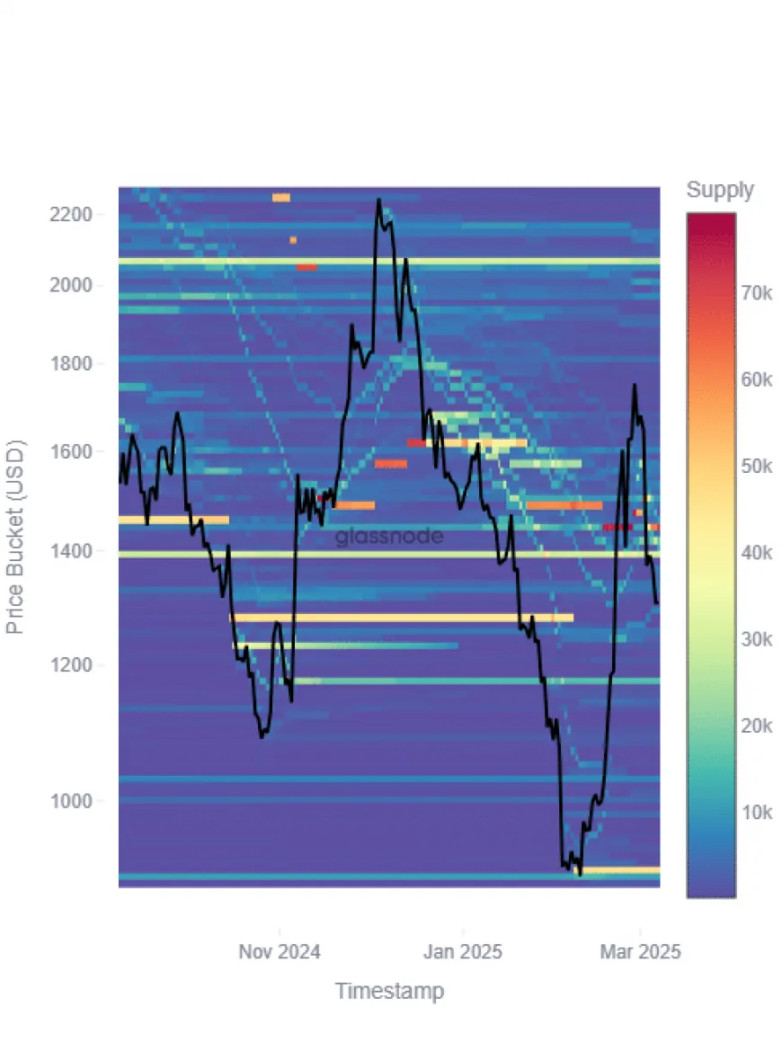 Potential Shifts in Maker [MKR] Investors' Engagement as Price Approaches Key Accumulation Zones