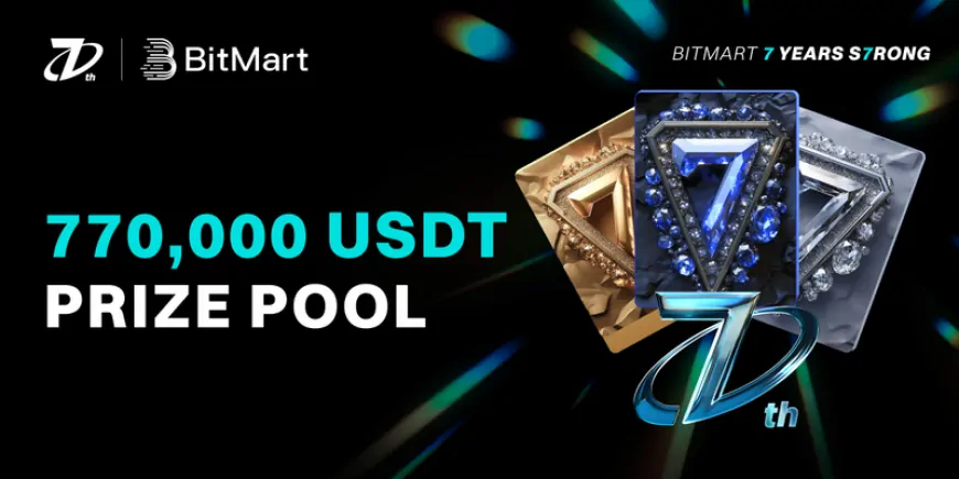 BitMart Launches 7th Anniversary Global Campaign: “7 YEARS S7RONG” – Celebrate & Share 770,000 USDT!