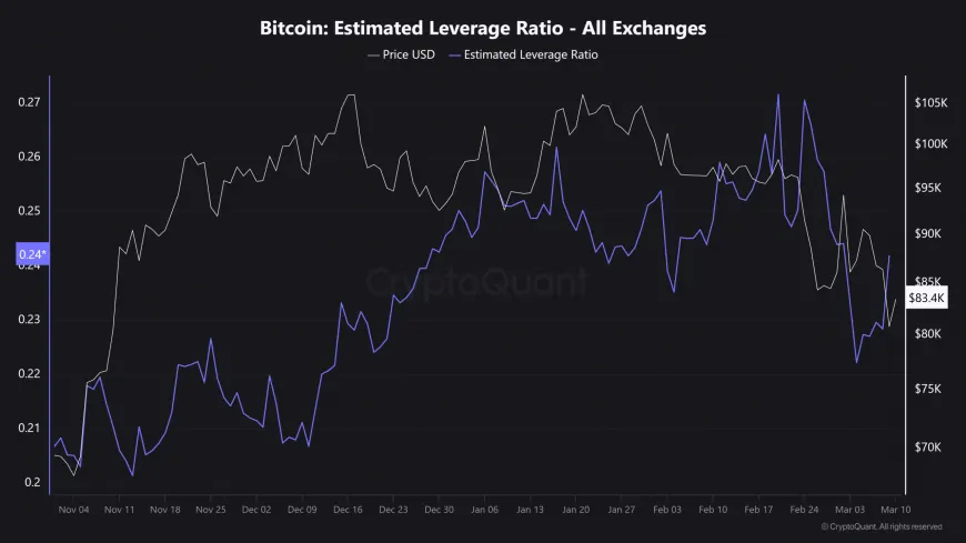 Bitcoin's Price Pressure: Institutional Buying May Indicate Opportunities Amid High Liquidation Risks