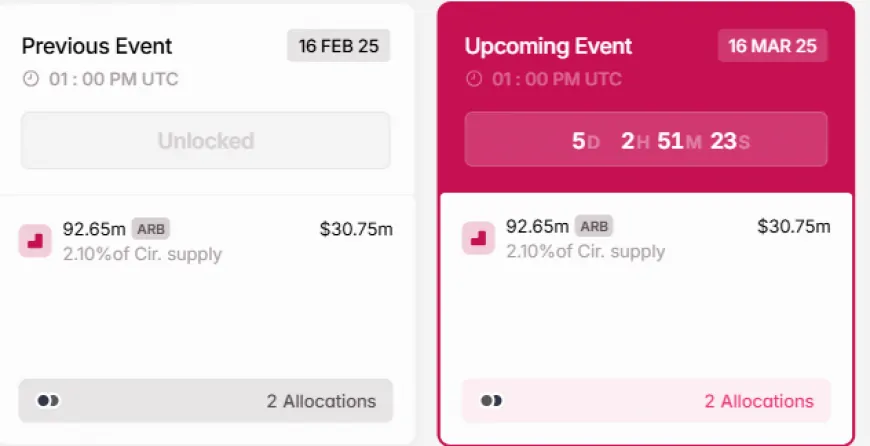 Arbitrum's Buyback Plan Aims to Stabilize ARB Amid Token Unlock Concerns and Market Skepticism