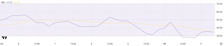 Ethereum Faces Continued Pressure With Potential Drop Below $1,700 Amid Bearish Indicators