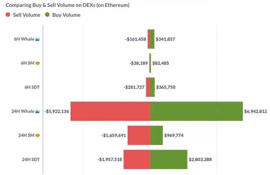 Ethereum Market Dynamics: Whales Signal Potential Bullish Momentum Amidst Mixed Trader Activity