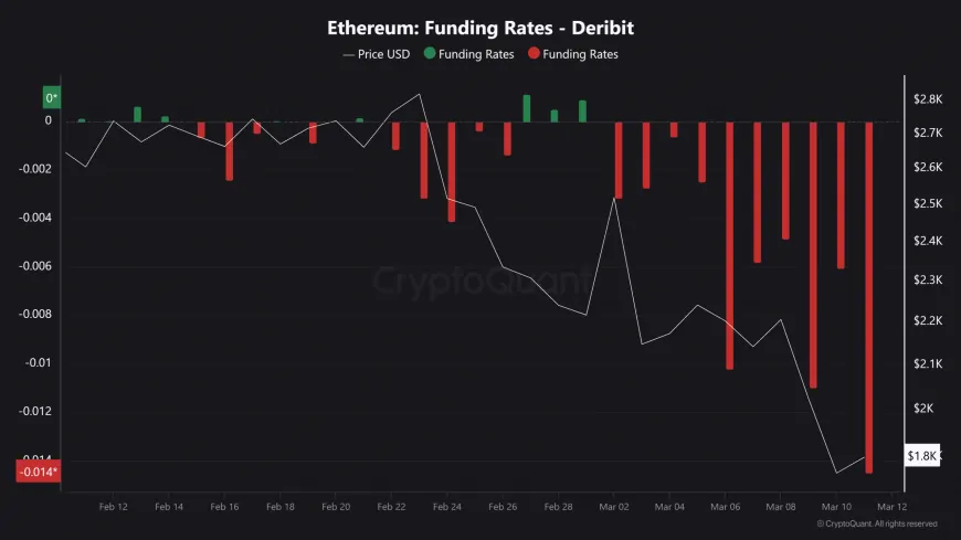 Ethereum Whale Activity Raises Concerns Over Market Stability Amid Potential Further Sell-Offs