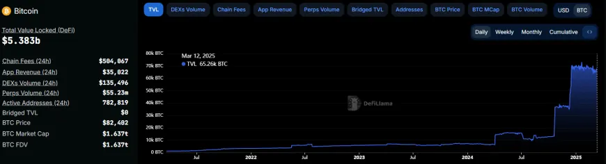 Exploring Potential BTC Dominance as Starknet Unveils DeFi Integration on Bitcoin and Ethereum