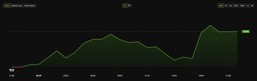 Coinbase Lists Aethir (ATH), Boosting Token Enthusiasm Amid Broader Market Challenges