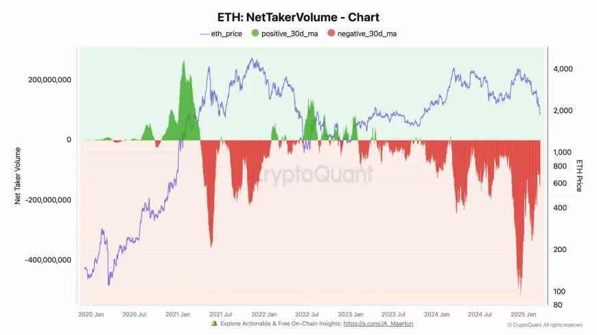 Ethereum Sees Increased Holders Amid Persistent Selling Pressure, Raising Questions About Potential Market Recovery