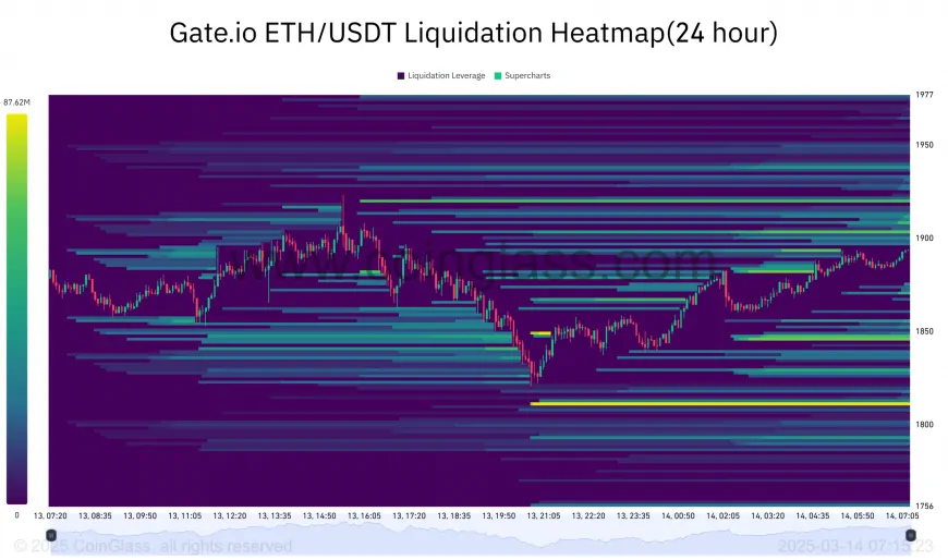 Ethereum's Market Indicators Suggest Potential Volatility Amid Key Resistance Levels and Investor Accumulation