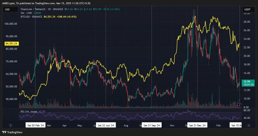 LINK Price Potentially Influenced by 19 Million Token Unlock and Bitcoin Movements