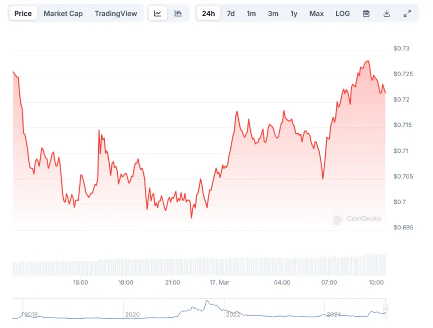 Cardano (ADA) Price: Whales Jump Ship as Technical Charts Flash Warning Signs