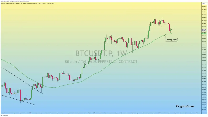 Bitcoin May Approach New All-Time High by June Amid Historical Growth Patterns and Market Support