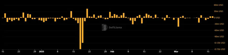 Solana's USDT Volatility Surges Amid Meme Coin Craze and Heightened Trading Activity