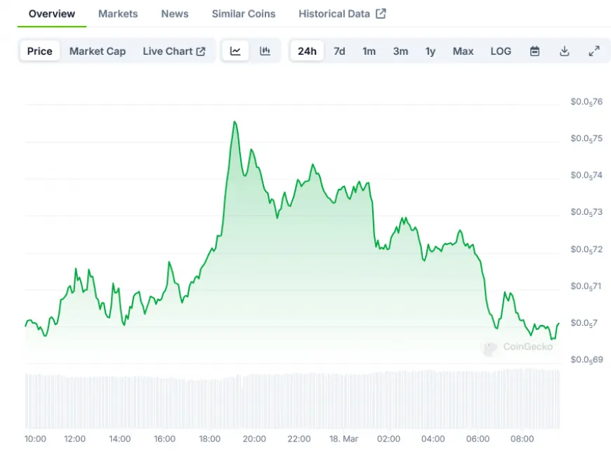 Pepe Coin (PEPE) Price: Technical Analysis Shows Inverse Head and Shoulders Pattern