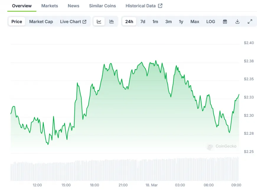 Canary Capital Files Application for First-Ever Sui Cryptocurrency ETF