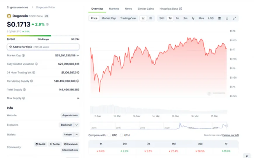 Crypto Whales Accumulate Dogecoin, Cardano, and Remittix Ahead of the Next ‘Trump Market Rally'