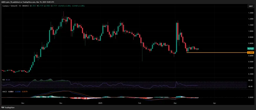 Cardano's Technical Strength and Sentiment May Enable It to Outperform Solana and Ethereum in Market Recovery