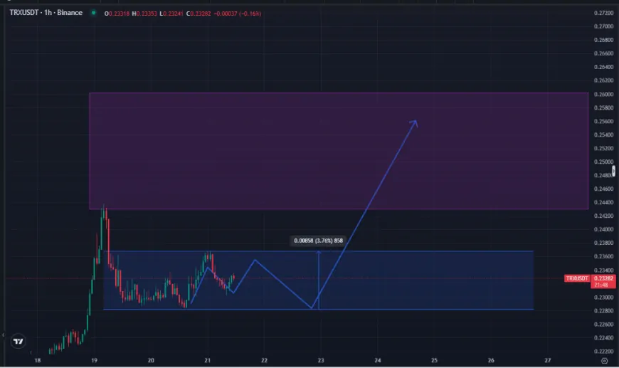 TRON (TRX) Expands to Solana, Enhancing Interoperability and Potential Market Influence